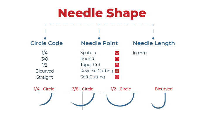 surgical sutures